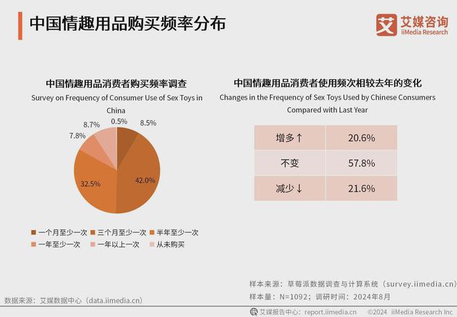 业消费者洞察分析：消费者价值观念开放不朽情缘首页2024年中国情趣用品行(图2)